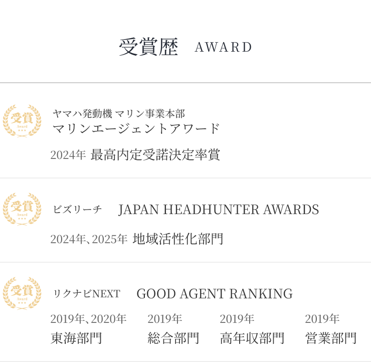 受賞歴